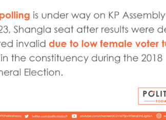 Re-polling is under way on KP Assembly's PK-23, Shangla seat after results were declared invalid due to low female voter turnout in the constituency during the 2018 General Election.